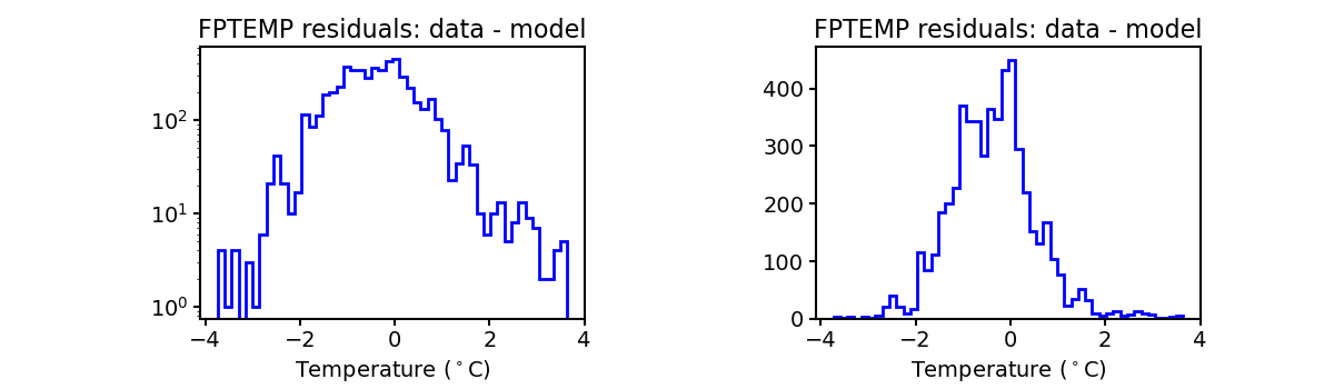 fptemp_valid_hist.png