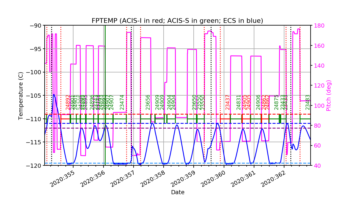 fptempM120toM90.png