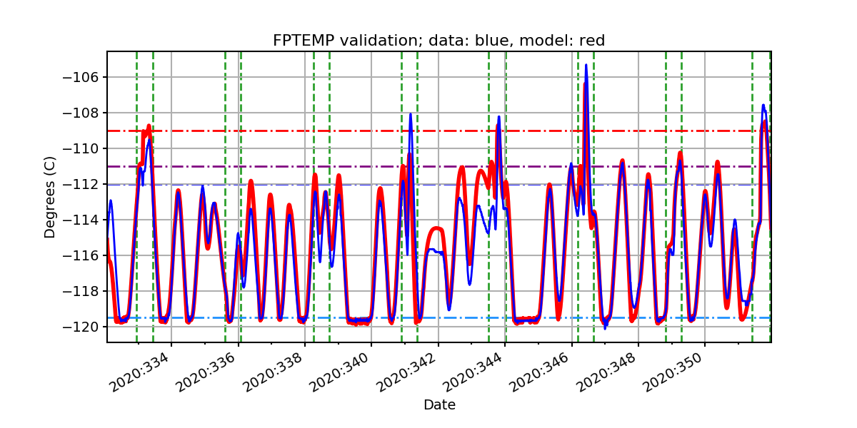 fptemp_valid.png