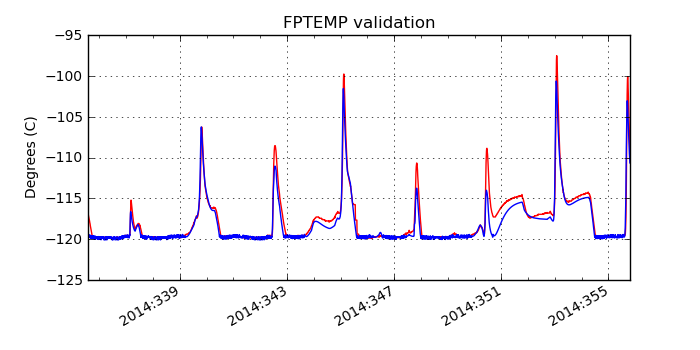 fptemp_valid.png