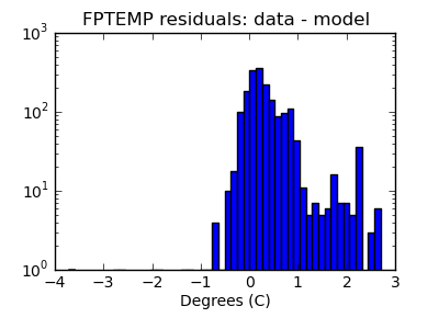 fptemp_valid_hist_log.png