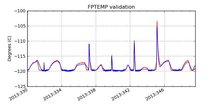 fptemp_valid.png