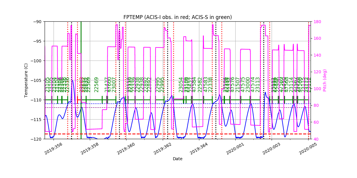 fptempM120toM90.png