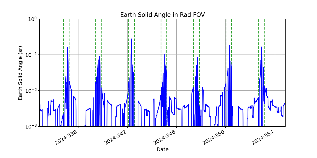 earth_solid_angle_valid.png