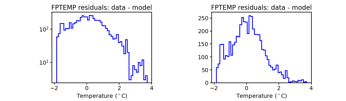 fptemp_valid_hist.png