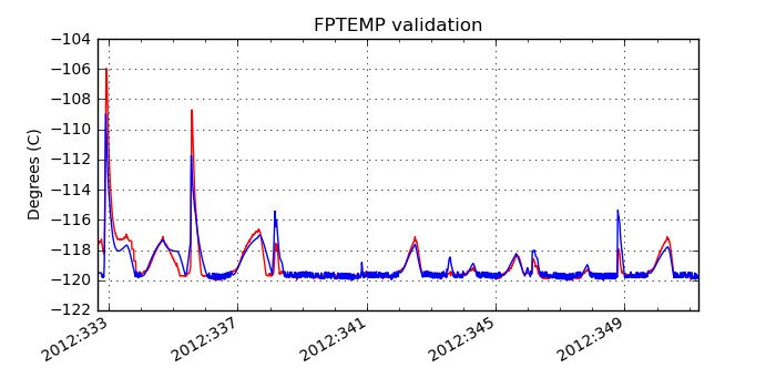 fptemp_valid.png