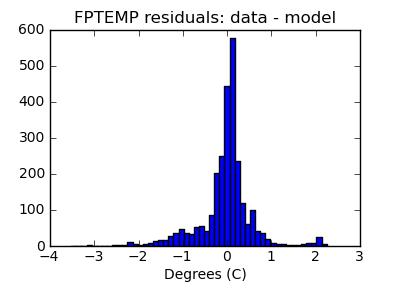 fptemp_valid_hist_lin.png