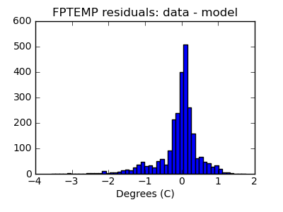 fptemp_valid_hist_lin.png