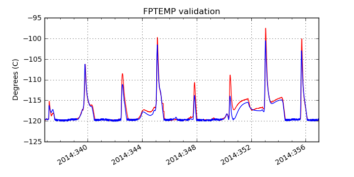 fptemp_valid.png