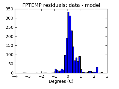 fptemp_valid_hist_lin.png