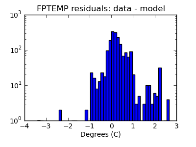 fptemp_valid_hist_log.png