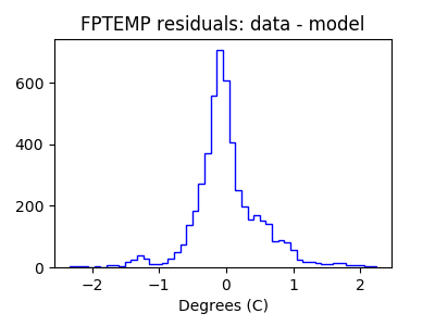 fptemp_valid_hist_lin.png