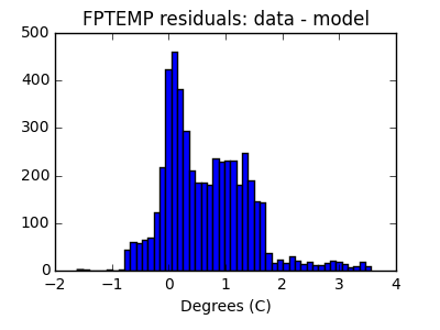 fptemp_valid_hist_lin.png