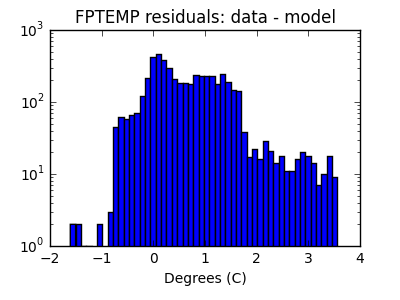 fptemp_valid_hist_log.png