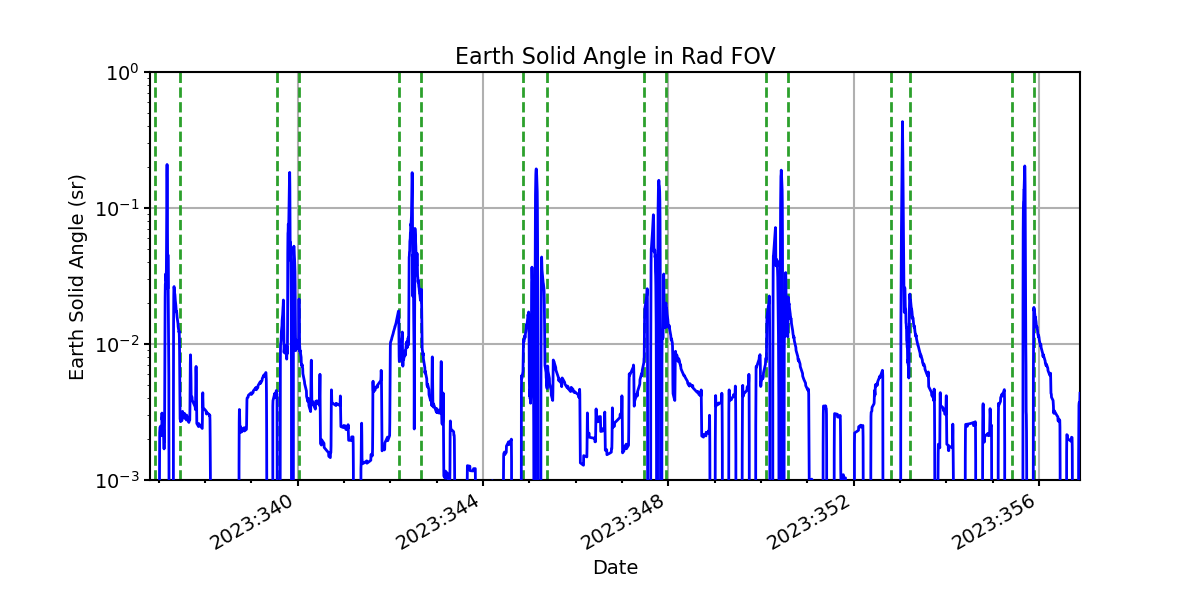 earth_solid_angle_valid.png