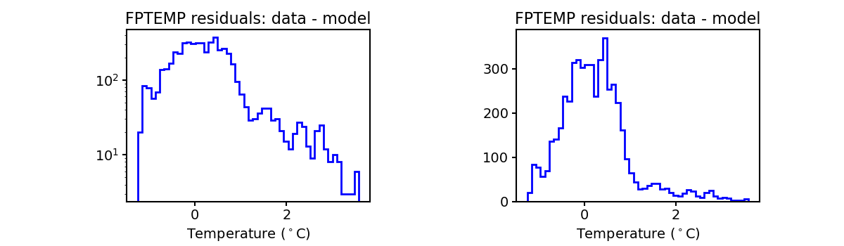 fptemp_valid_hist.png