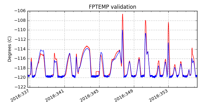 fptemp_valid.png