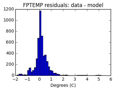 fptemp_valid_hist_lin.png