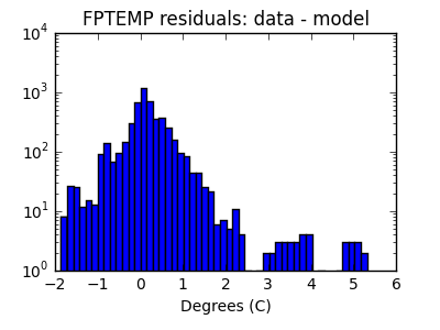 fptemp_valid_hist_log.png