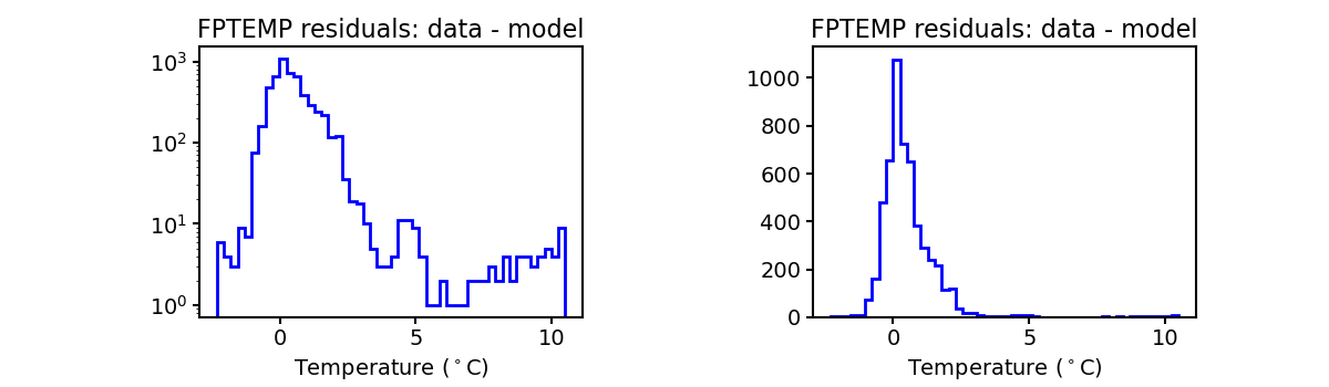 fptemp_valid_hist.png