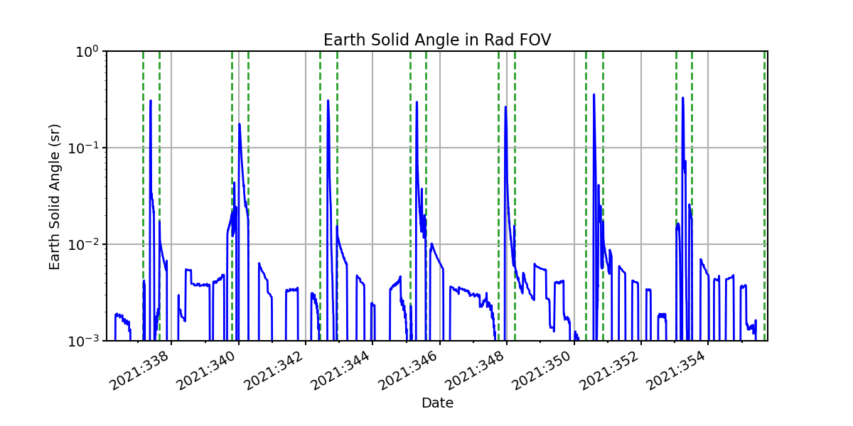 earth_solid_angle_valid.png