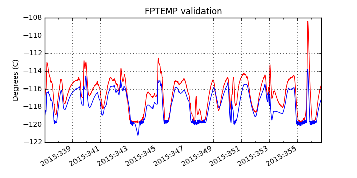 fptemp_valid.png