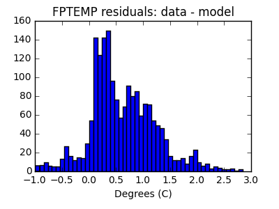 fptemp_valid_hist_lin.png