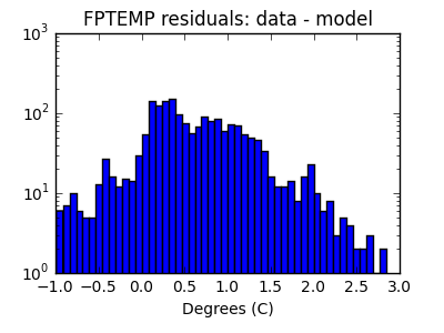 fptemp_valid_hist_log.png