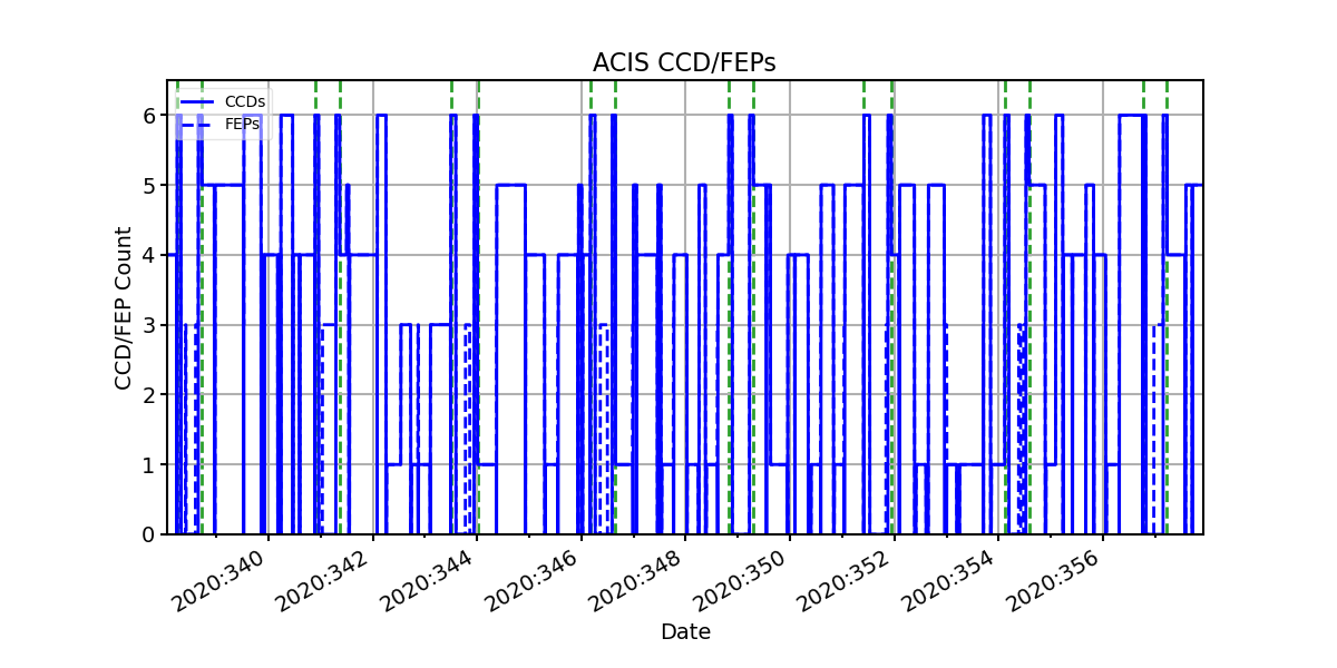 ccd_count_valid.png