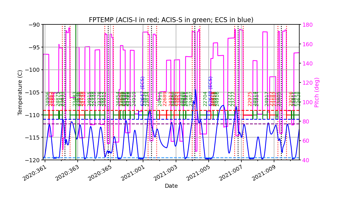 fptempM120toM90.png