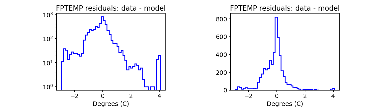 fptemp_valid_hist.png