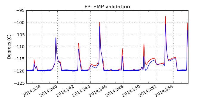 fptemp_valid.png