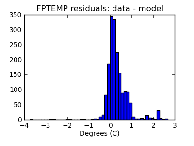 fptemp_valid_hist_lin.png