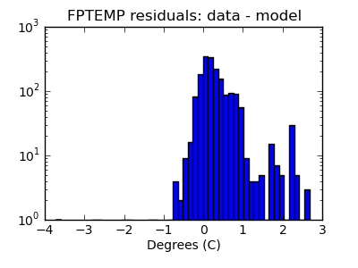 fptemp_valid_hist_log.png