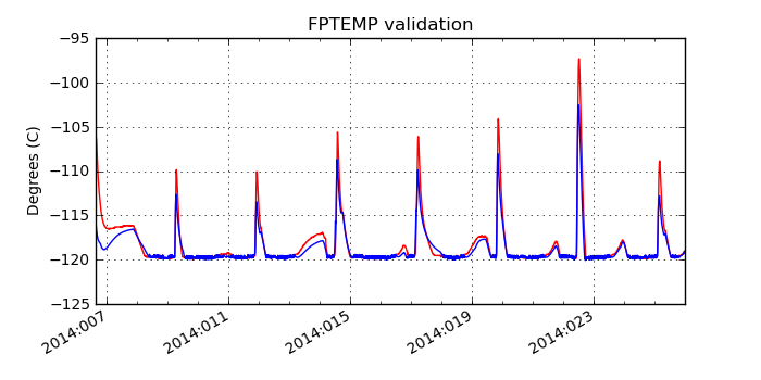 fptemp_valid.png