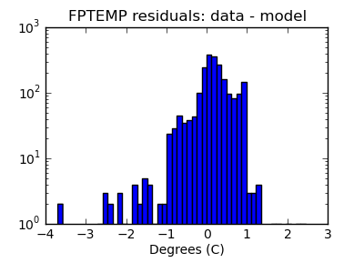 fptemp_valid_hist_log.png