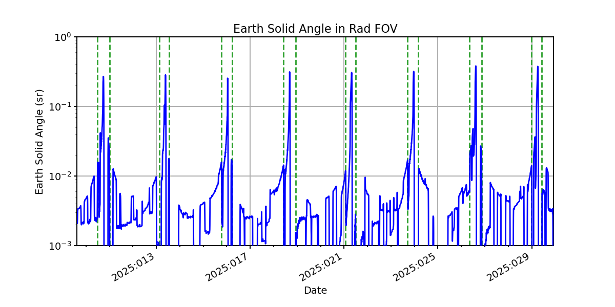 earth_solid_angle_valid.png