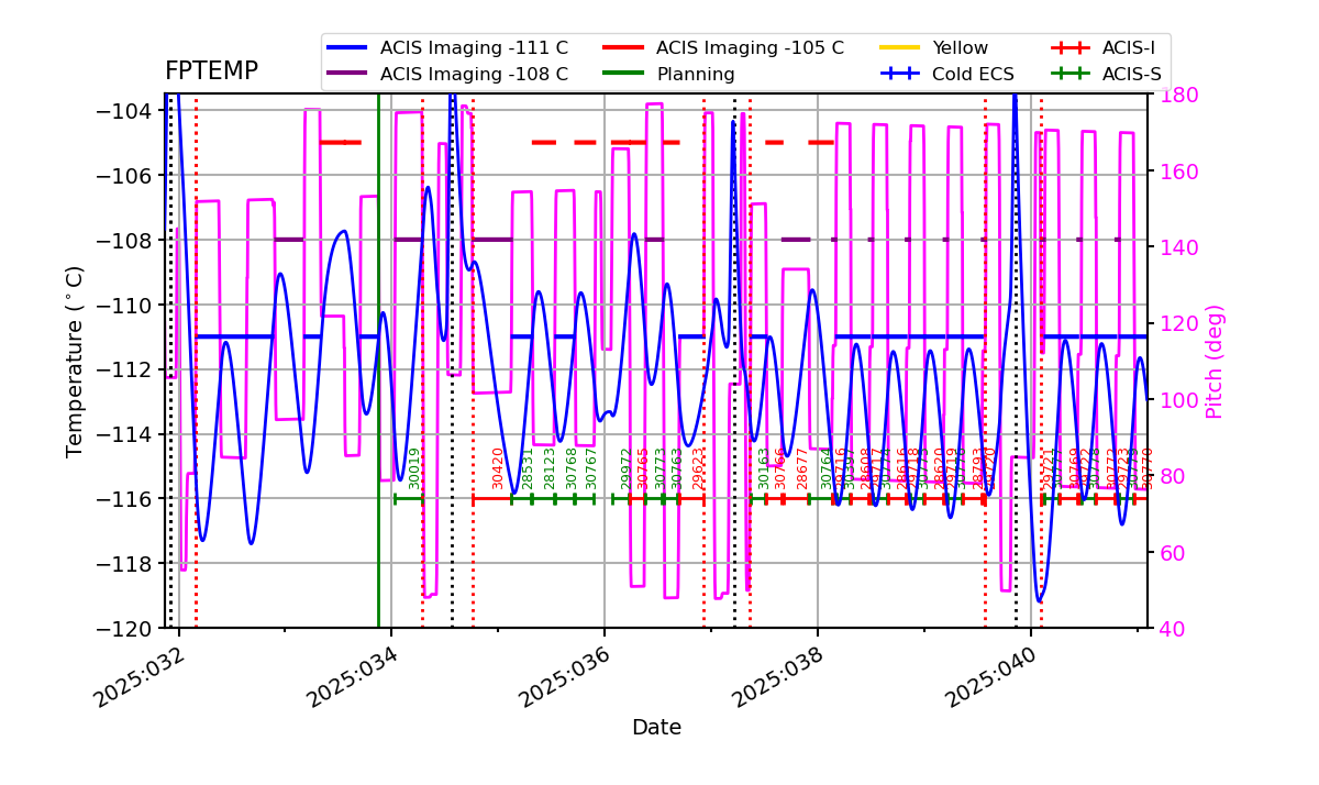 FP Temp -120 to -103 IMAGE