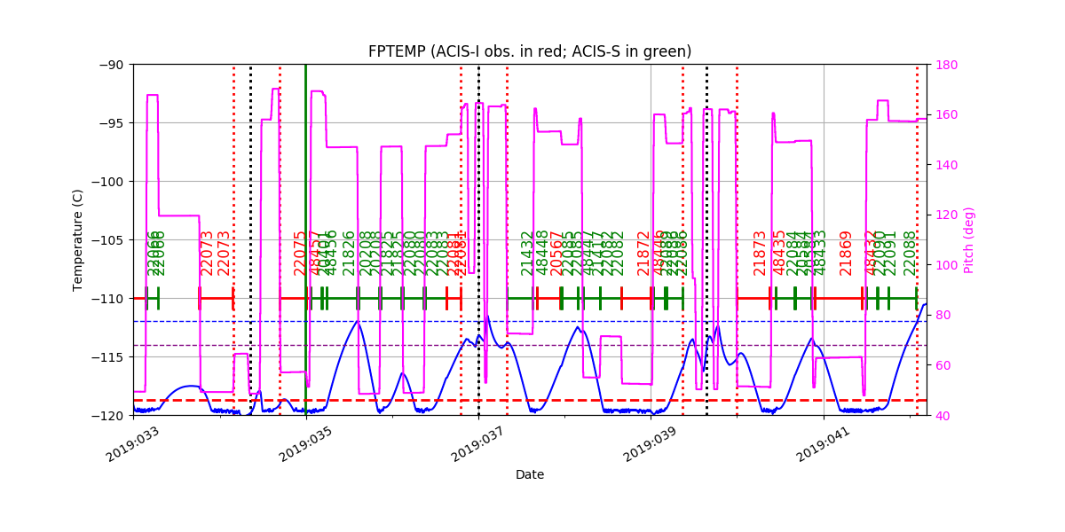 fptempM120toM90.png