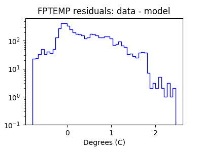 fptemp_valid_hist_log.png