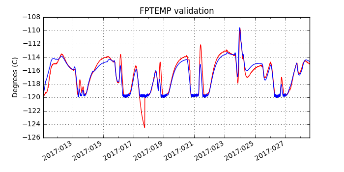 fptemp_valid.png