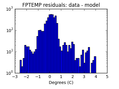 fptemp_valid_hist_log.png