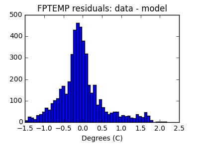 fptemp_valid_hist_lin.png