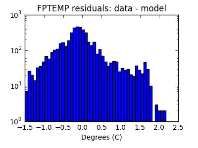 fptemp_valid_hist_log.png