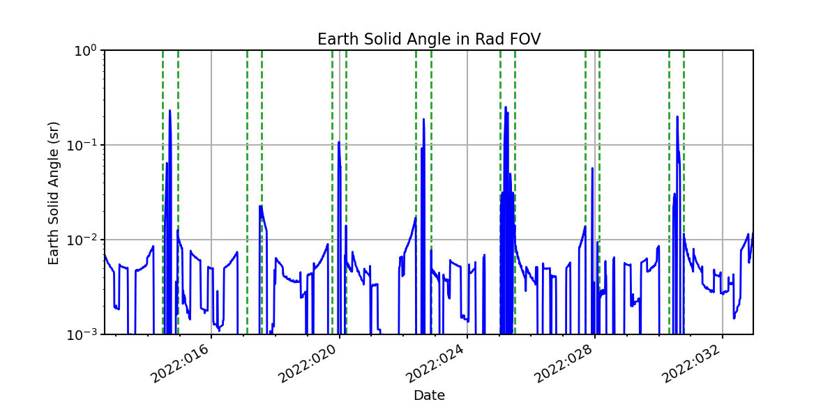 earth_solid_angle_valid.png