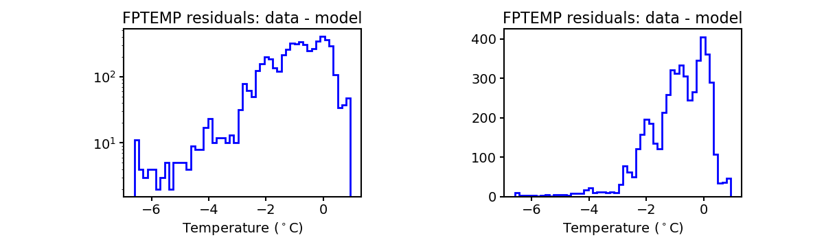 fptemp_valid_hist.png