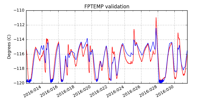 fptemp_valid.png