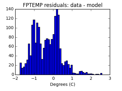 fptemp_valid_hist_lin.png