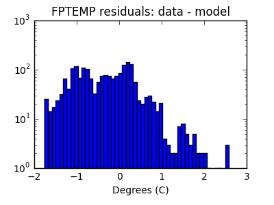 fptemp_valid_hist_log.png