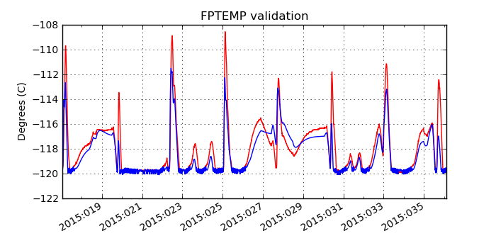 fptemp_valid.png